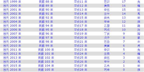 1947年是民國幾年|1947是民國幾年？1947是什麼生肖？1947幾歲？